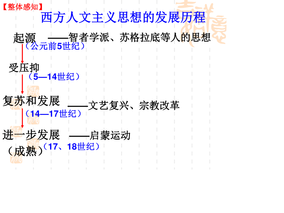 西方人文精神的起源与发展1.ppt_第2页