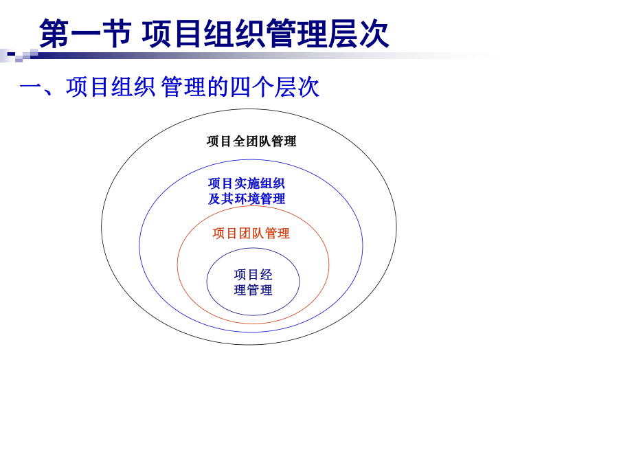 项目组织管理学习.ppt_第2页