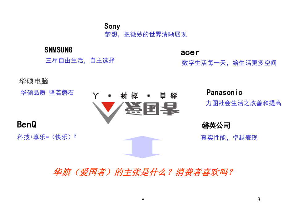 ××资讯（爱国者）品牌形象塑造规划方案（PPT79页）.pptx_第3页