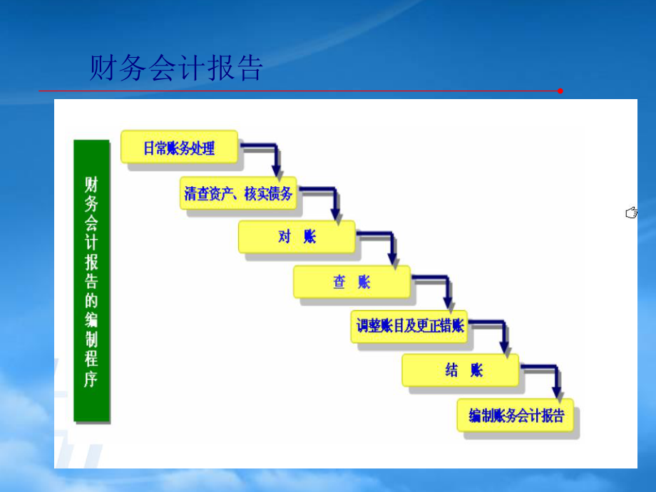 [精选]会计第八章.pptx_第2页