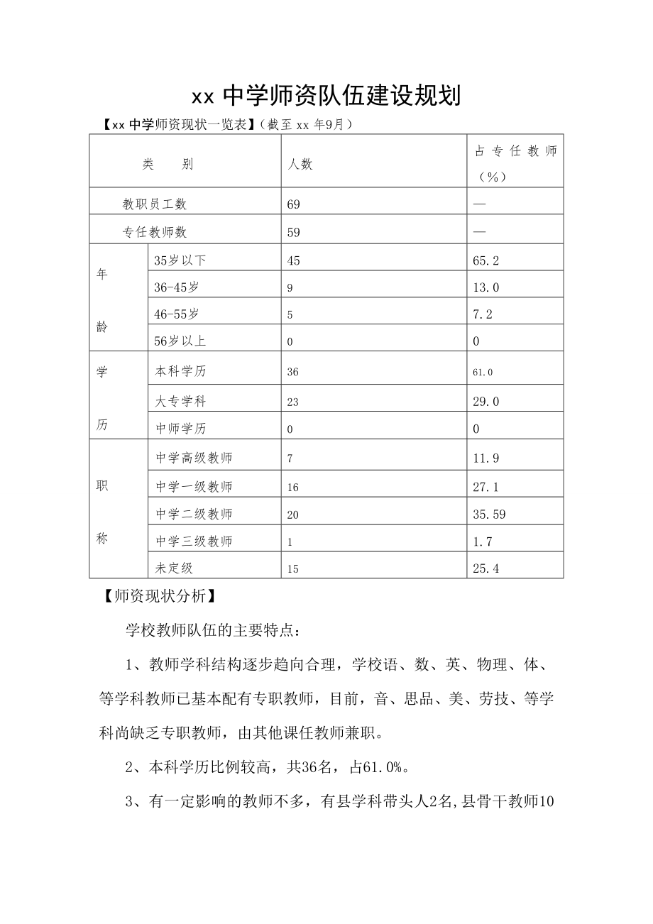 中小学学校师资队伍建设规划.doc_第1页