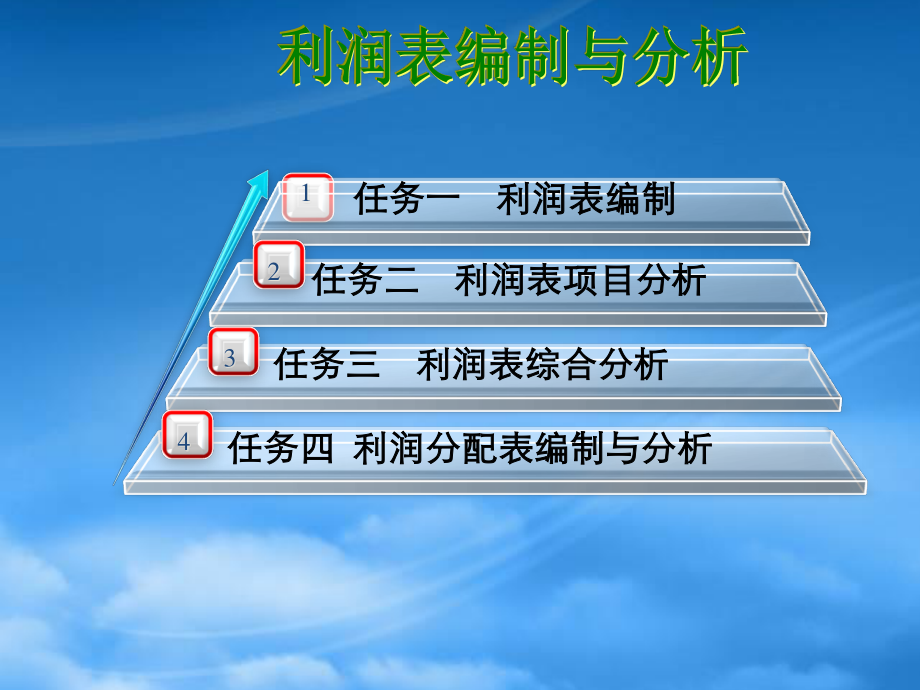 [精选]利润表编制与分析.pptx_第2页