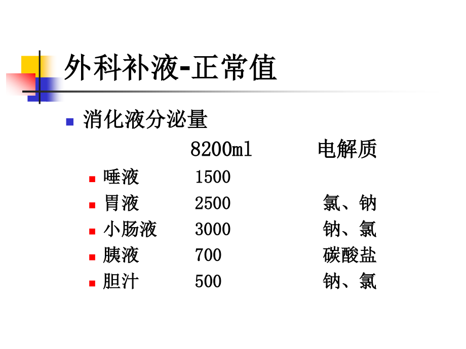 外科补液(2).ppt_第3页