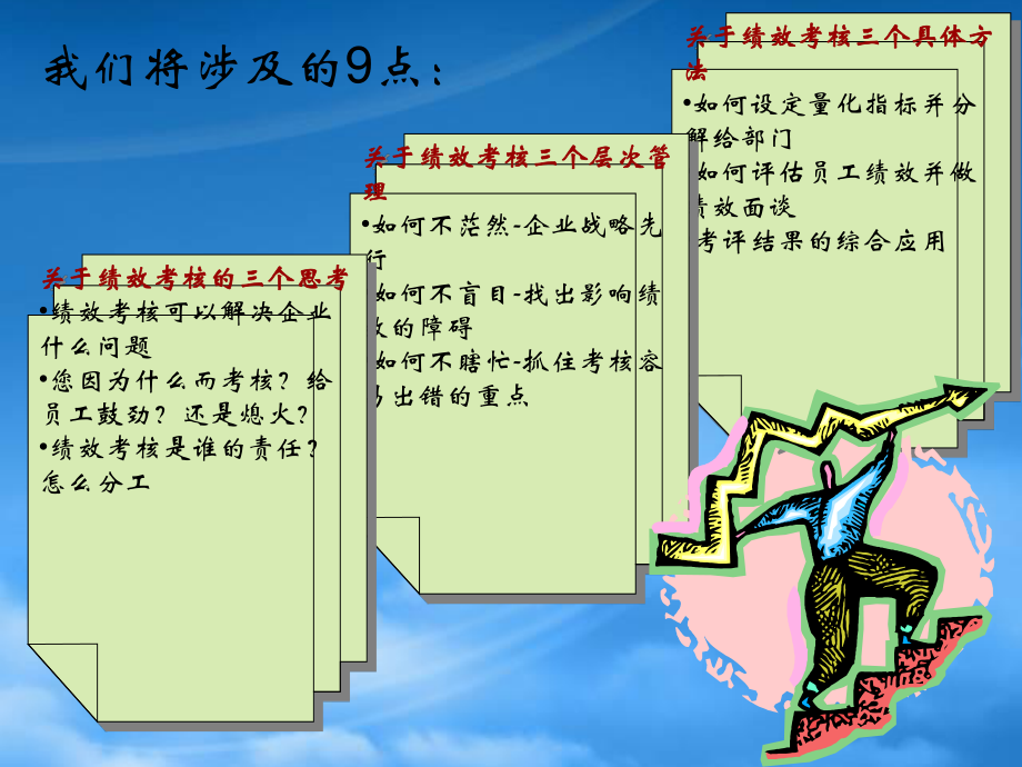 [精选]回报率最高的投资--绩效考核与管理讲座.pptx_第3页