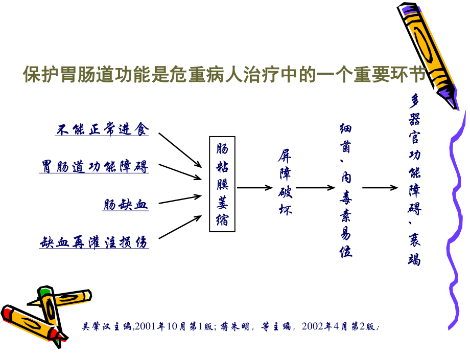 危重病人营养--周新华2016.ppt_第3页