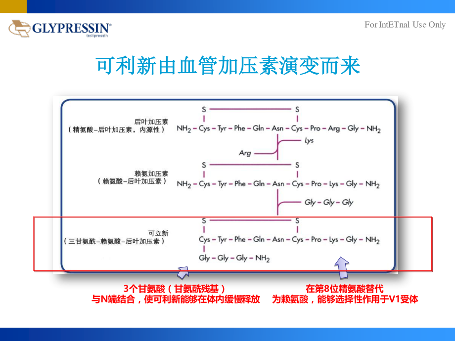 特利加压素在食管静脉曲张出血的应用.ppt_第3页