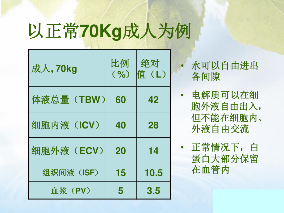 围术期晶体补液.ppt_第3页