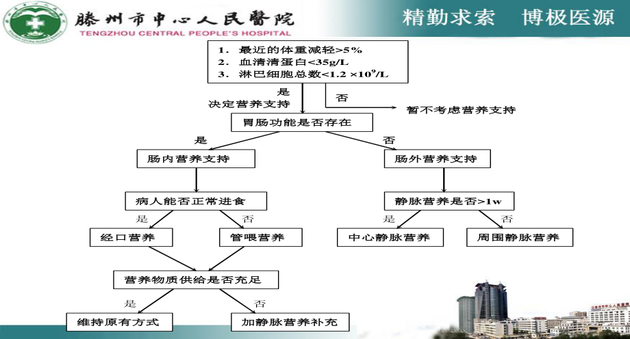 危重患者的营养支持(新).ppt_第3页