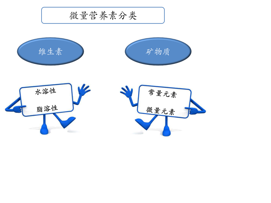 微量营养素.ppt_第3页