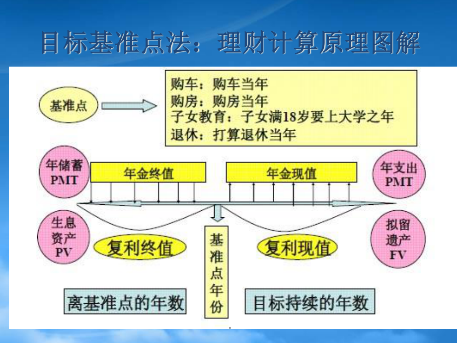 [精选]理财规划案例.pptx_第3页