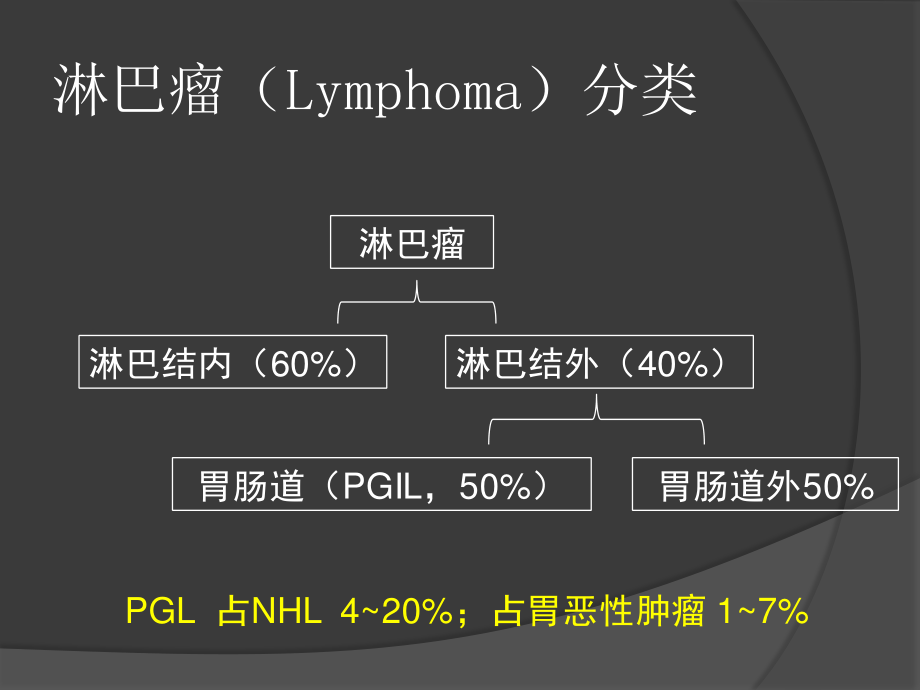 胃淋巴瘤.pptx_第2页