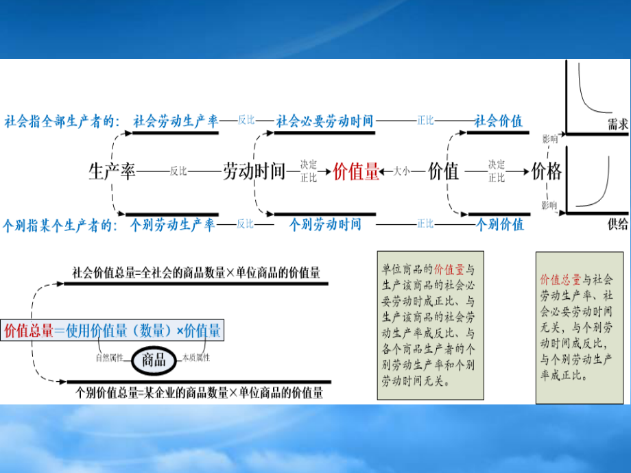 [精选]经济供需关系03.pptx_第2页