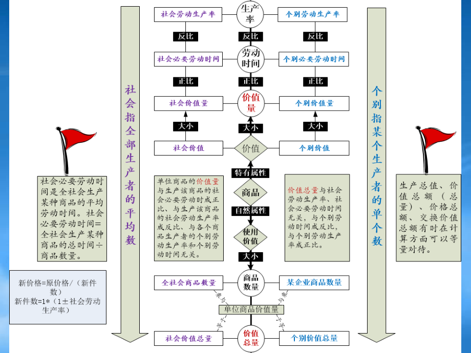 [精选]经济供需关系03.pptx_第3页