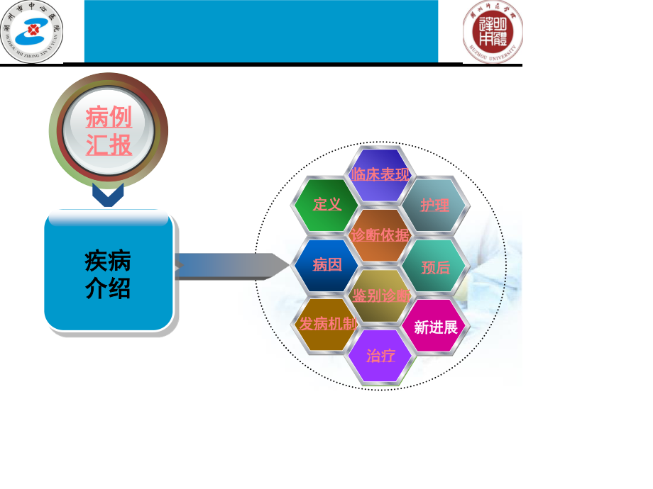 酮症酸中毒查房.ppt_第2页