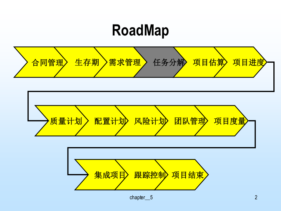 WBS项目管理.ppt_第3页