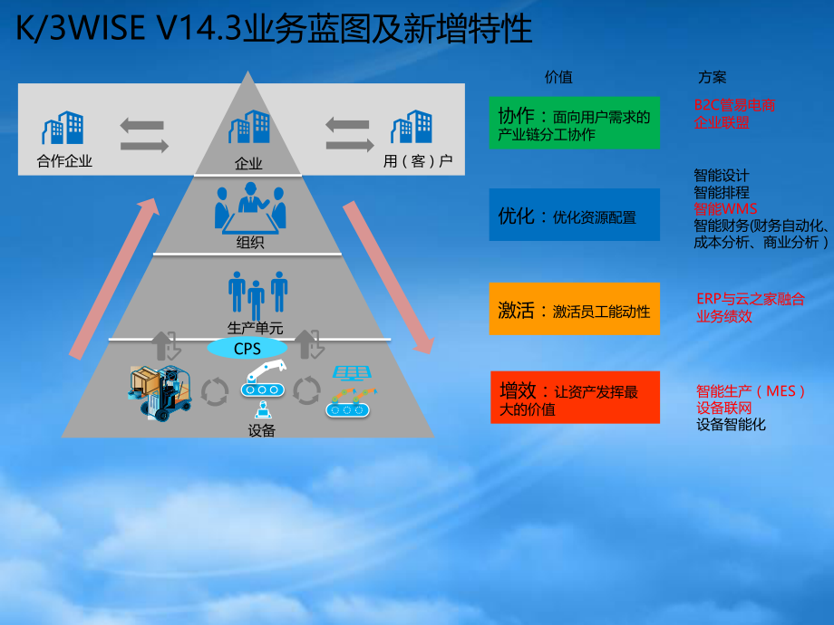 K3WISEV143新增特性培训_财务其他新增功能.pptx_第2页