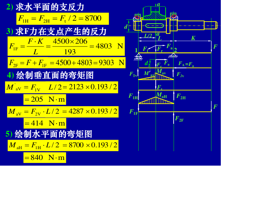 轴及轴承计算.ppt_第2页