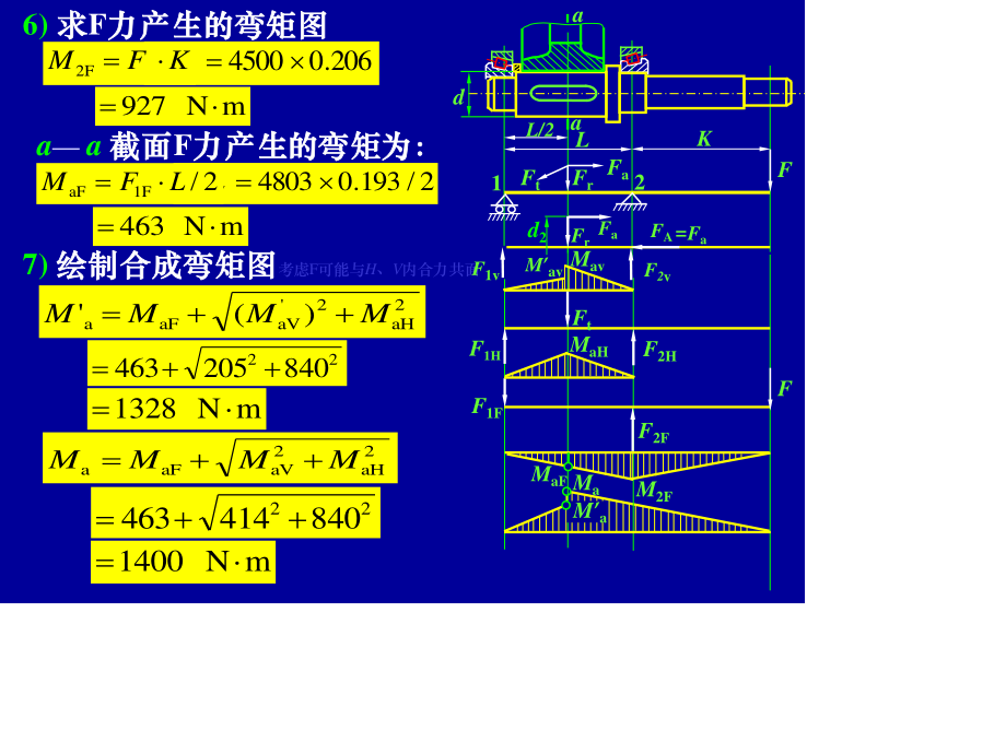 轴及轴承计算.ppt_第3页