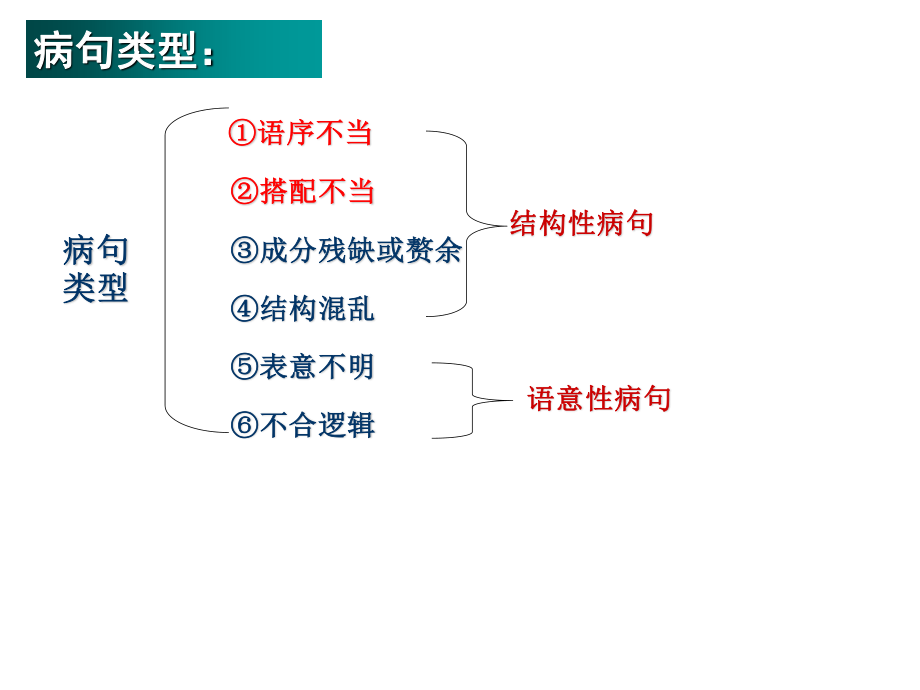 详细病句一轮复习专用剖析.ppt_第2页