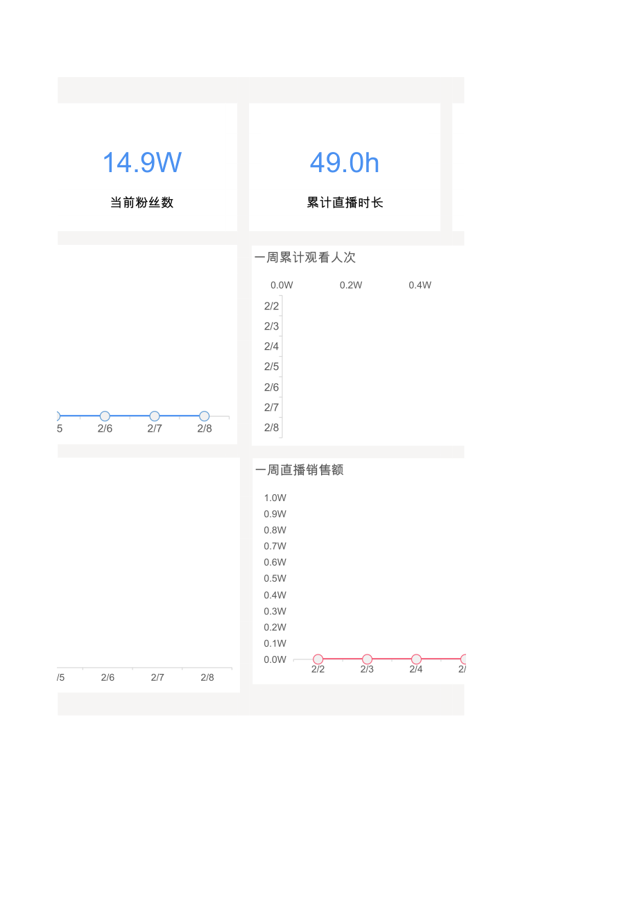 抖音号数据运营表 (1).xlsx_第2页