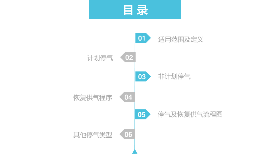 天然气停气与恢复供气流程.ppt_第2页