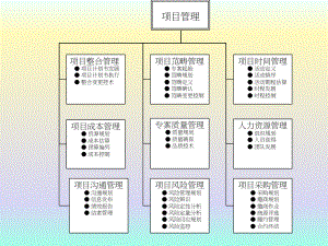 学习项目管理总结PPT.ppt