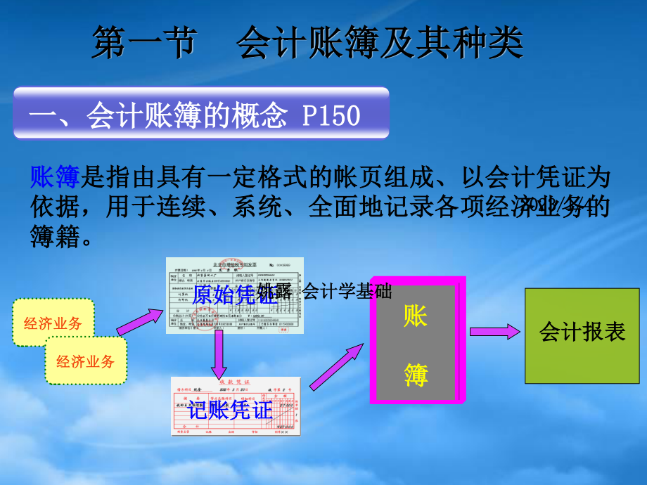 [精选]会计账簿登记技术概述.pptx_第2页