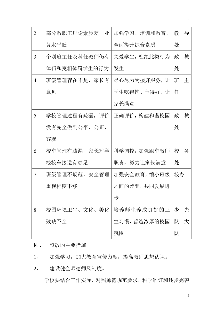 中小学师德师风整改实施方案.doc_第2页