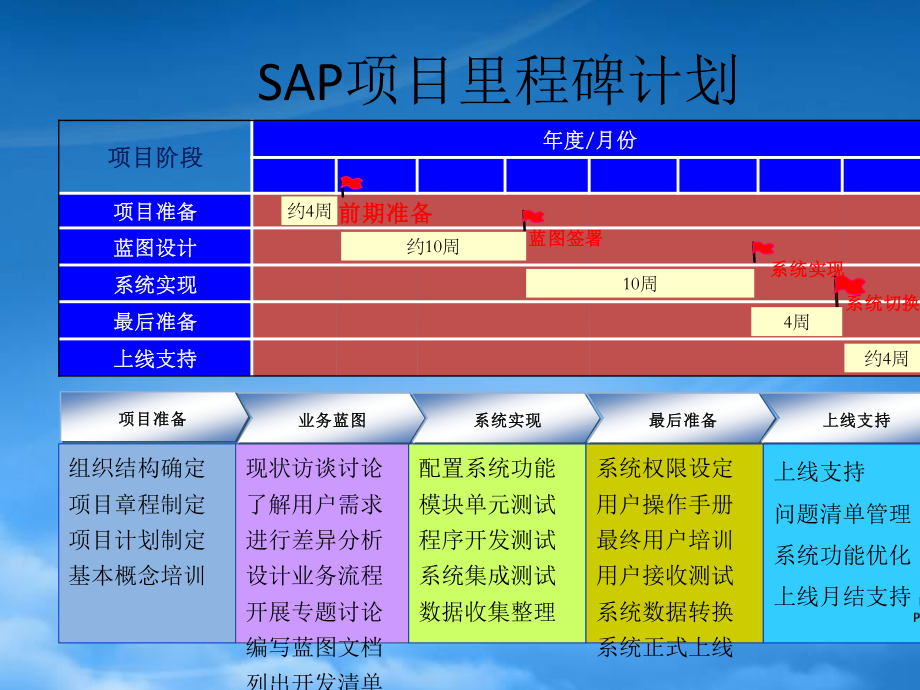 SAP-基本概念.pptx_第3页