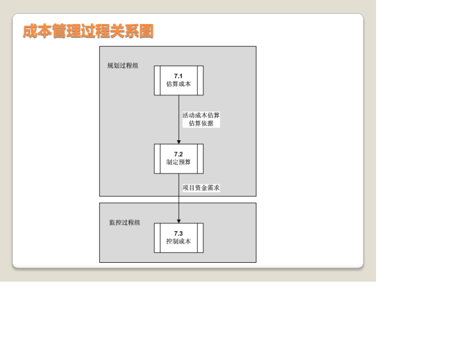 项目成本管理(1).pptx_第2页