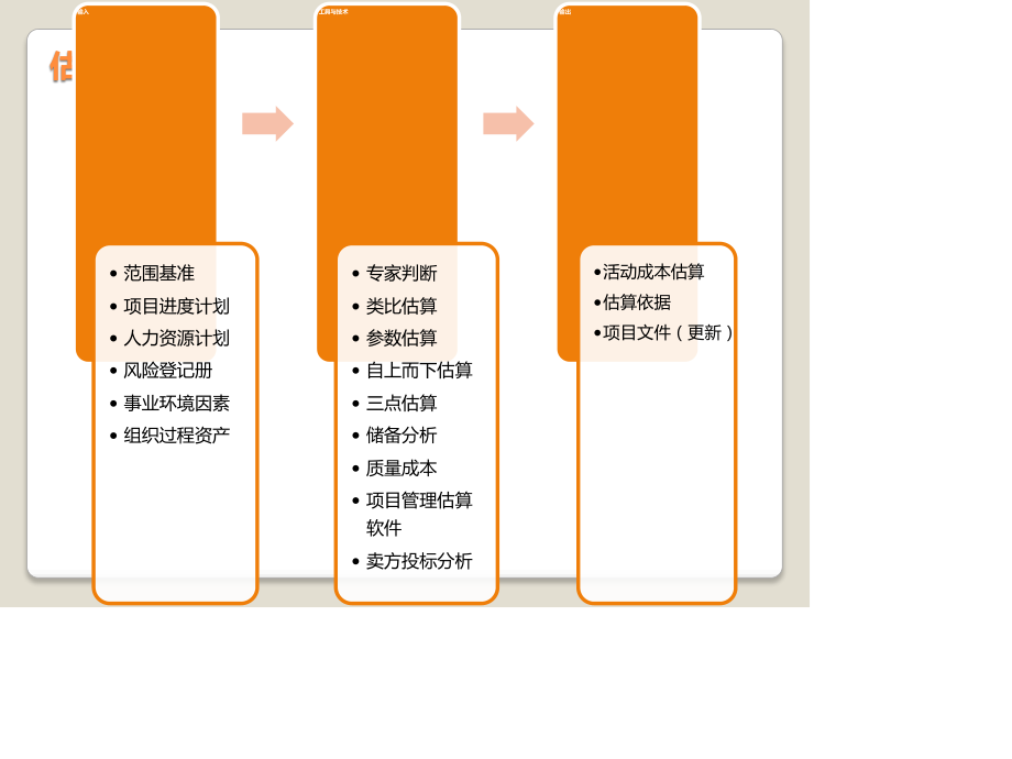 项目成本管理(1).pptx_第3页