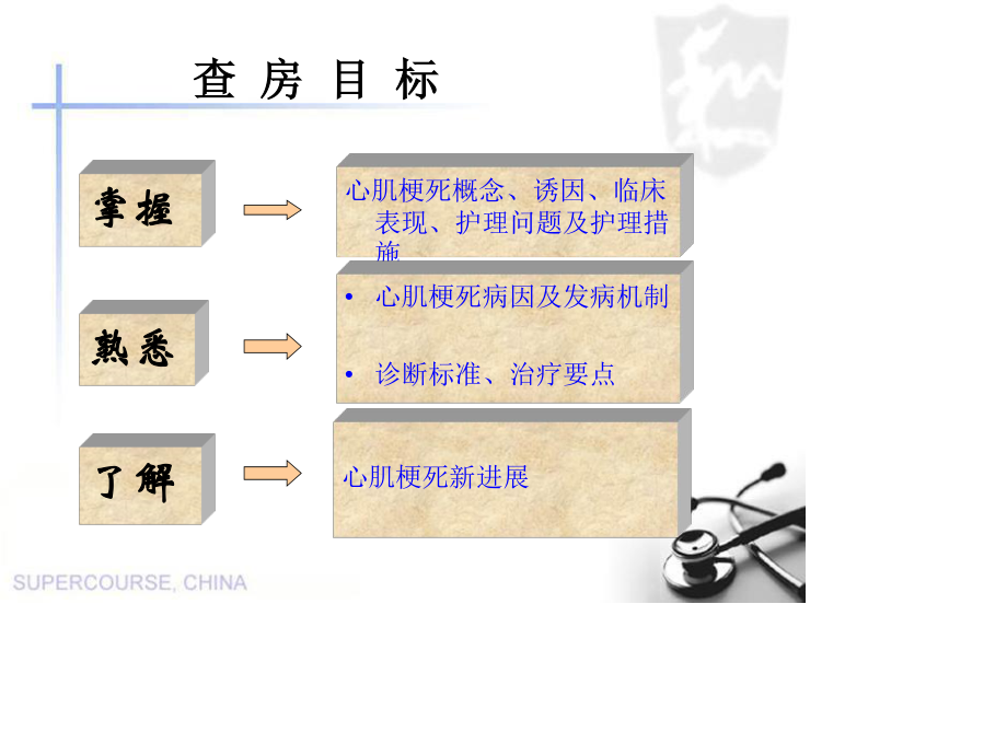 心肌梗死教学查房.ppt_第2页