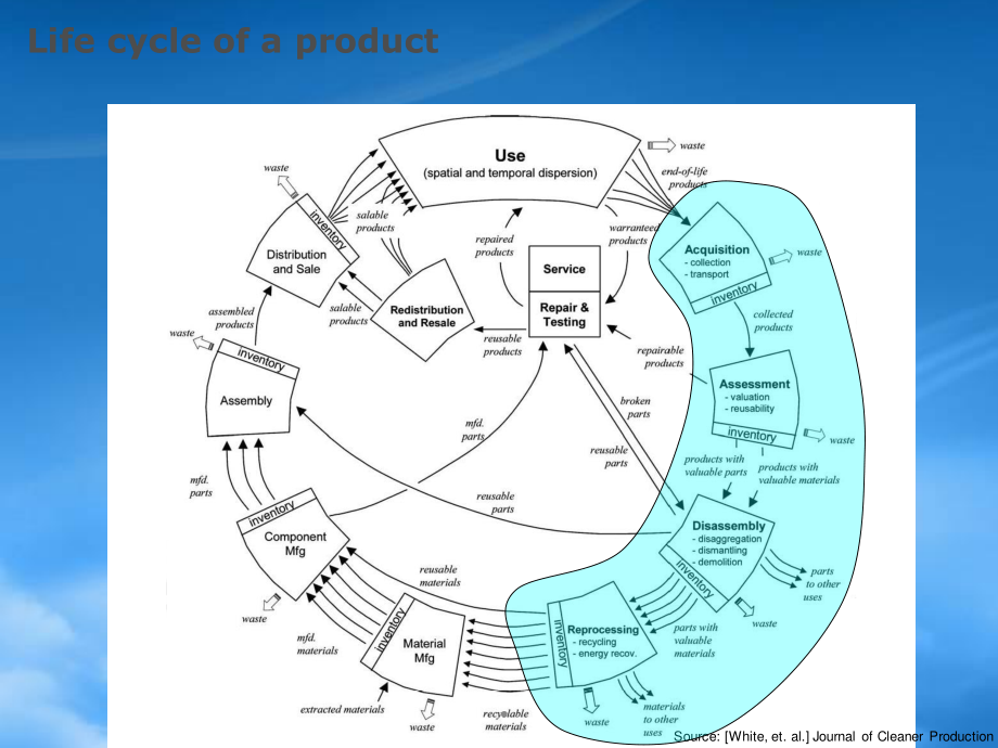 PLMForManagingRecyclability-Duta-UofM.pptx_第3页