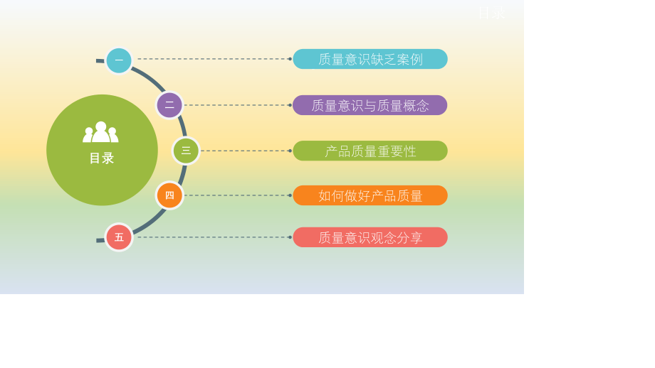 质量意识培训课件.pptx_第2页