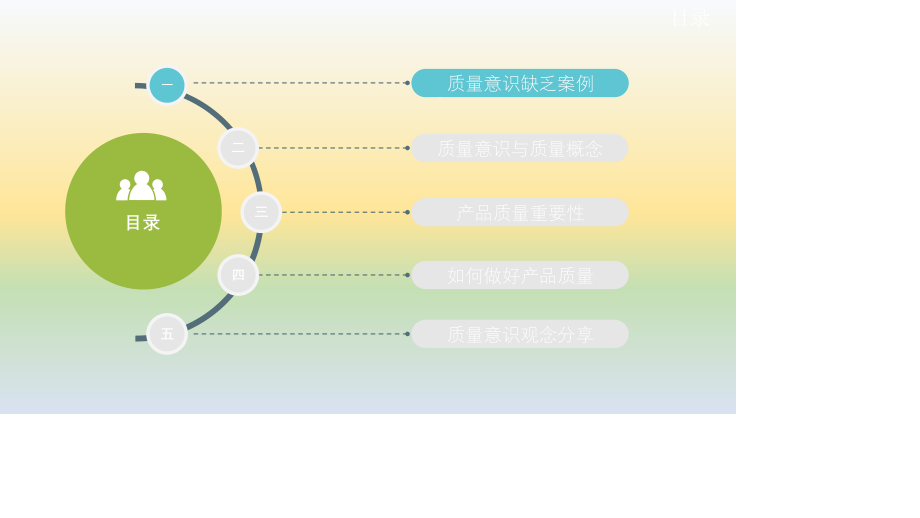 质量意识培训课件.pptx_第3页