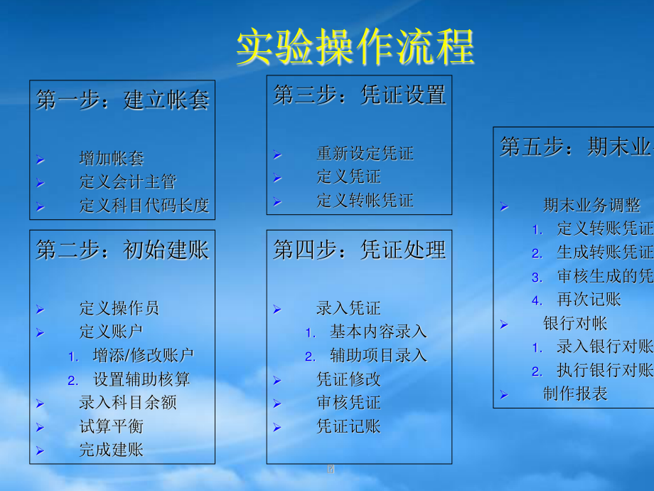 [精选]会计电算化培训实验指导.pptx_第3页