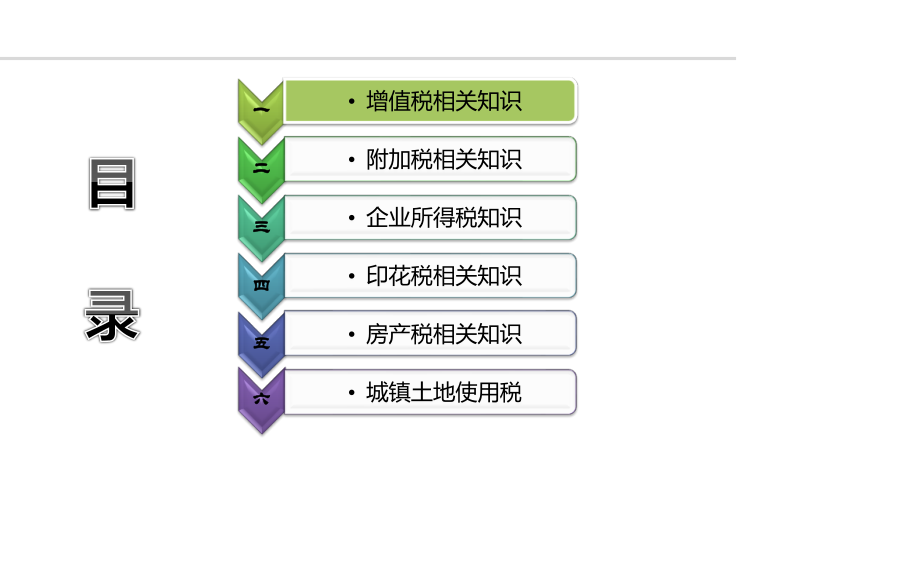 非财务人员税务培训.pptx_第3页