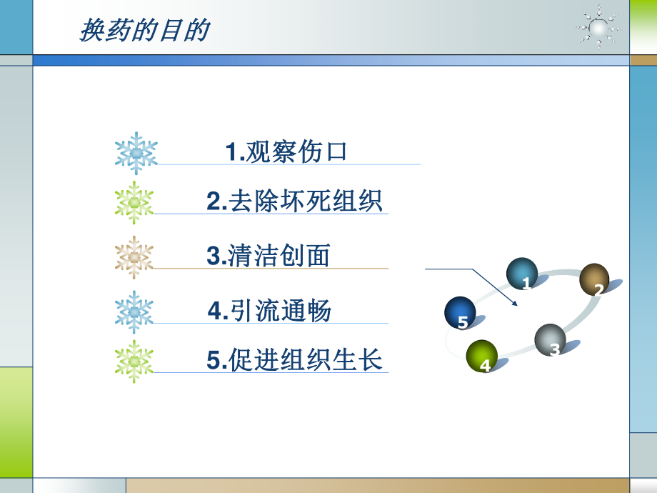 外科经典换药术.ppt_第3页