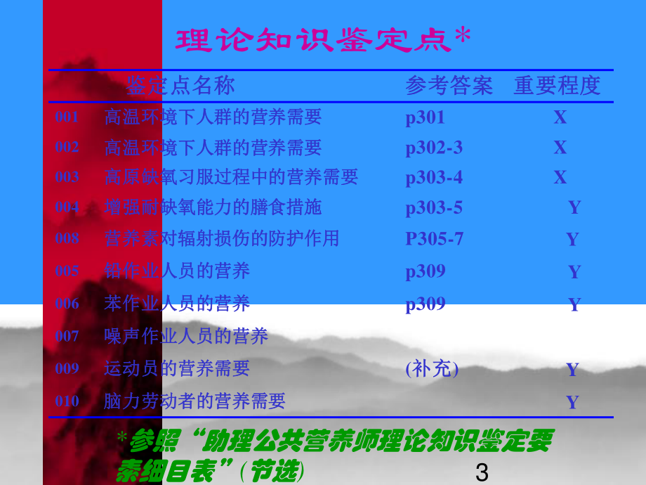 特殊人群营养.ppt_第3页