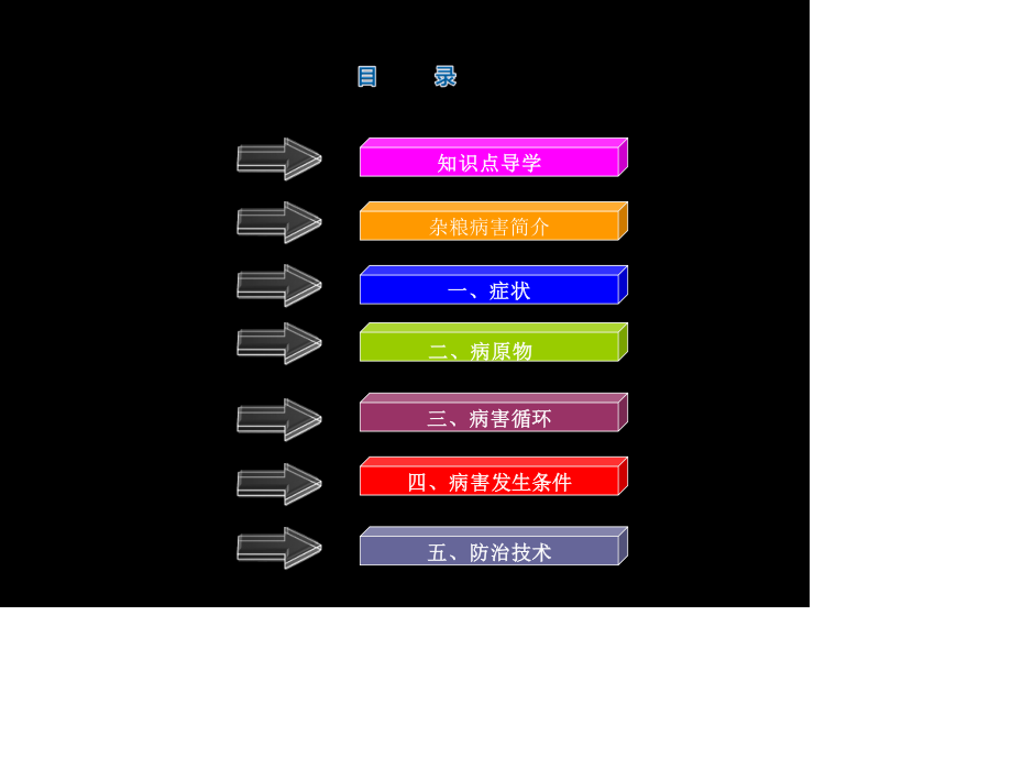 弯孢菌叶斑病特征.ppt_第3页