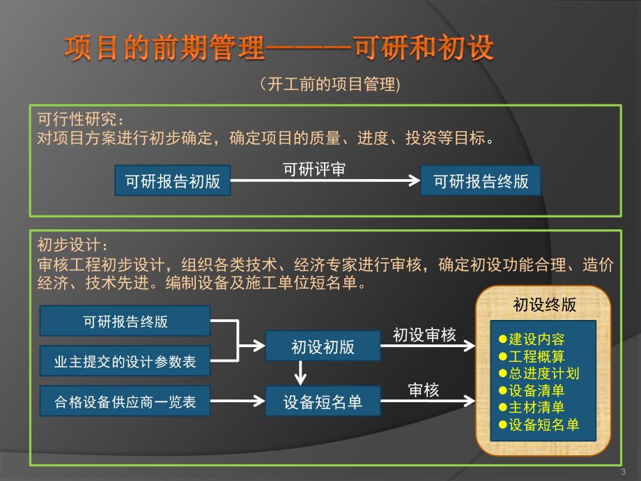 业主方的项目管理.pptx_第3页