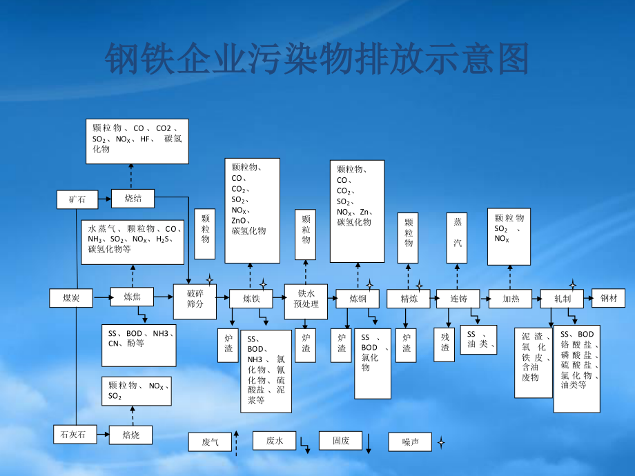 [精选]环境管理体系内审培训.pptx_第3页