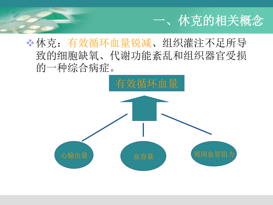 外科休克--曲靖医专.ppt_第3页