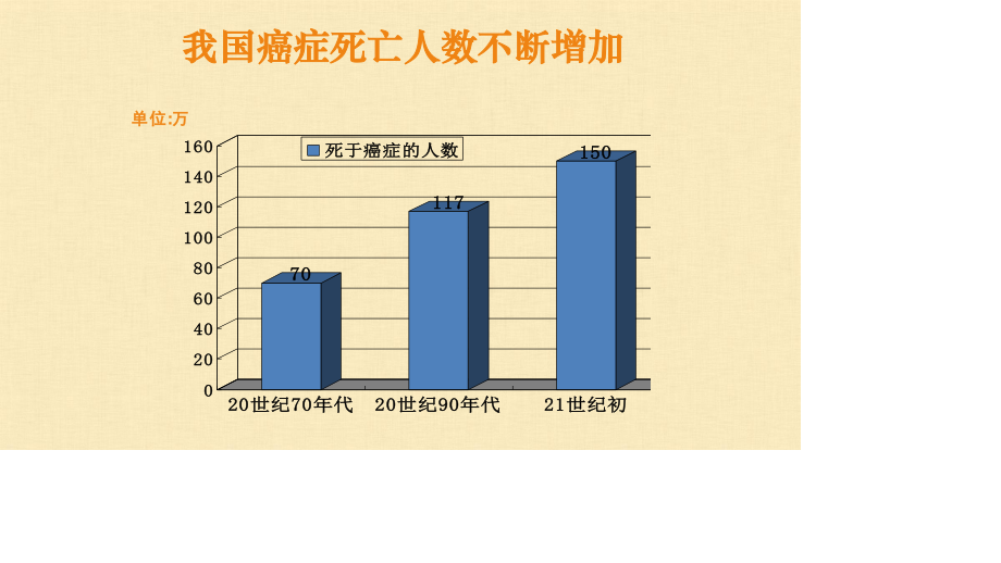 微课细胞的癌变.pptx_第3页