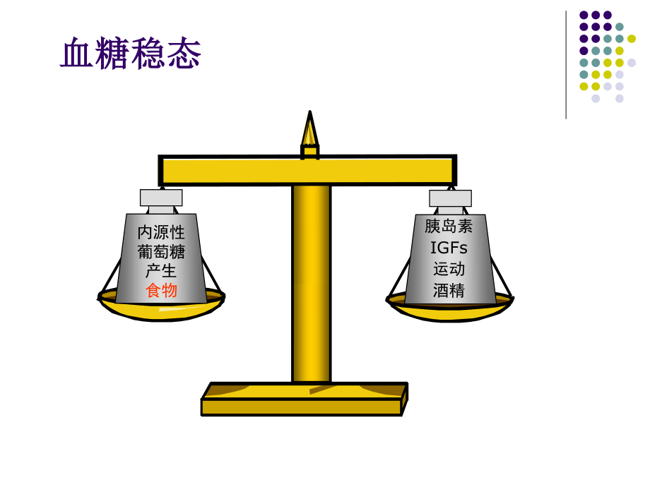 特发性餐后低血糖症滋养性低血糖-浙江大学.ppt_第3页