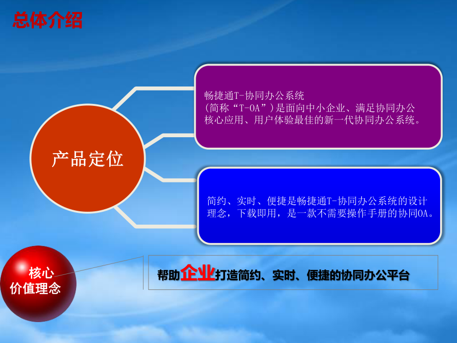 T-OA产品价值亮点.pptx_第3页