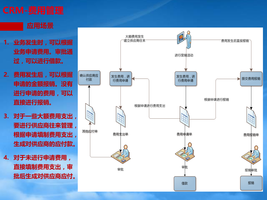 U8V11.1新版功能介绍—财务资金、费用.pptx_第3页