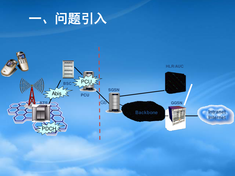 abis资源配置方法工作汇报0110.pptx_第3页