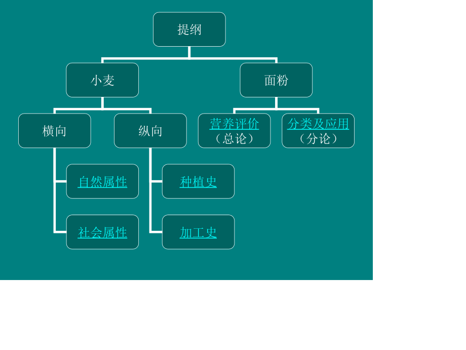 小麦与面粉的营养价值评价及应用.ppt_第2页