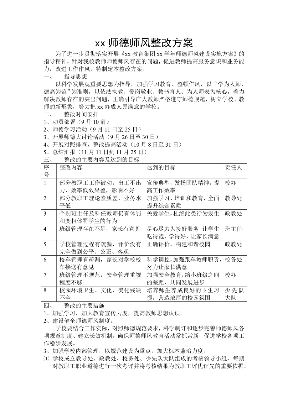 中小学师德师风整改工作实施方案.doc_第1页